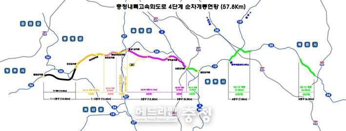 충북도, 충청내륙고속화도로(전 구간) ’25년 말까지 개통